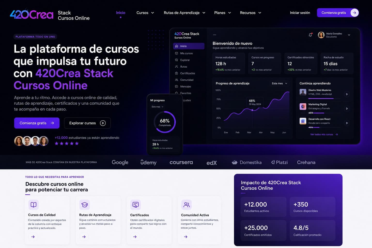 Demo Cursos Online 420Crea Stack Theme